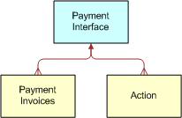 Siebel Payment ASI. This image is described in the surrounding text.
