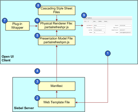 Example of How Siebel Open UI Renders a View or Applet: This image is described in the surrounding text.