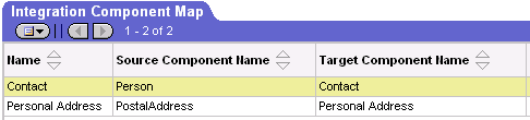 Integration Component Map. The Source Component Name to Target Component Name mappings shown in this image are as follows: for the Contact record, Person (source) is mapped to Contact (target). For the Personal Address record, PostalAddress (source) is mapped to Personal Address (target).