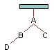 In this image, A has B and C. B has D.