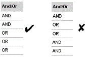 Grouping Like Conditions Together Within a Scope (ANDs with ANDs; ORs with ORs). In this image, there are two groups of AND/OR conditions. The first group has the following conditions in the following order: AND, AND, OR OR, OR. There is a checkmark next to this group indicating that this grouping is valid. The second group has the following: AND, OR, OR, AND, AND. An X mark is next to this group indicating that you can not put OR conditions between AND conditions.