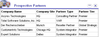 Example of the Applet List Portal (Graphical) Template. In this image, at the beginning near side of the applet, there is a graphic and the title Prospective Partners. After the graphical applet title, there is row with four columns with the following headers: Company Name, Company Site, Partner Type, Partner Tier. A list of records follows the row of column headers.