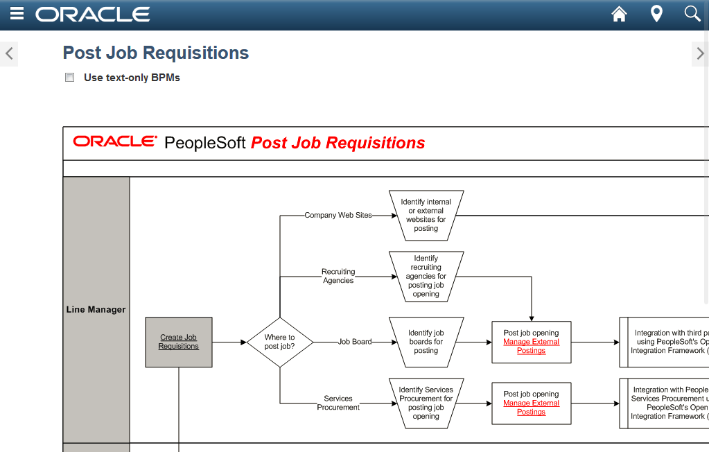 BPM diagram page