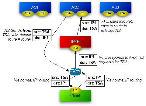 img/ipfe_packet_routing.png