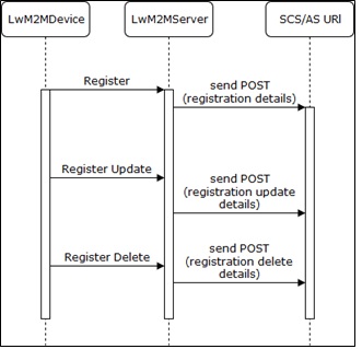 img/lwm2m_dr.jpg