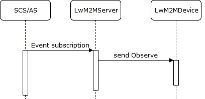 img/lwm2m_sn.jpg