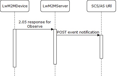 img/lwm2m_snp.jpg