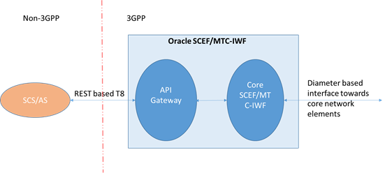 img/scef-mtc-iwf-functionality-dsr.png