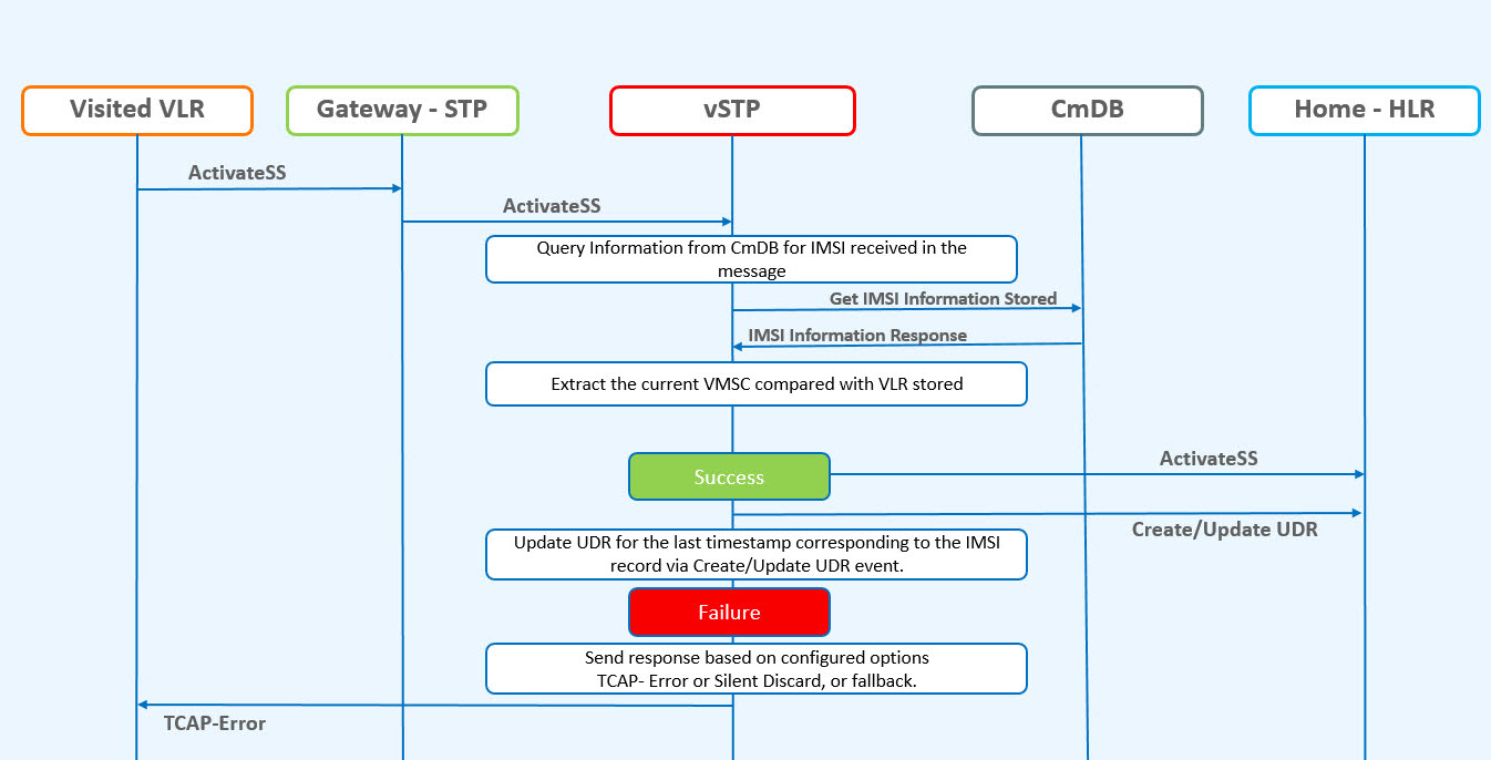 img/vlr-validation-imsi-number-found.jpg
