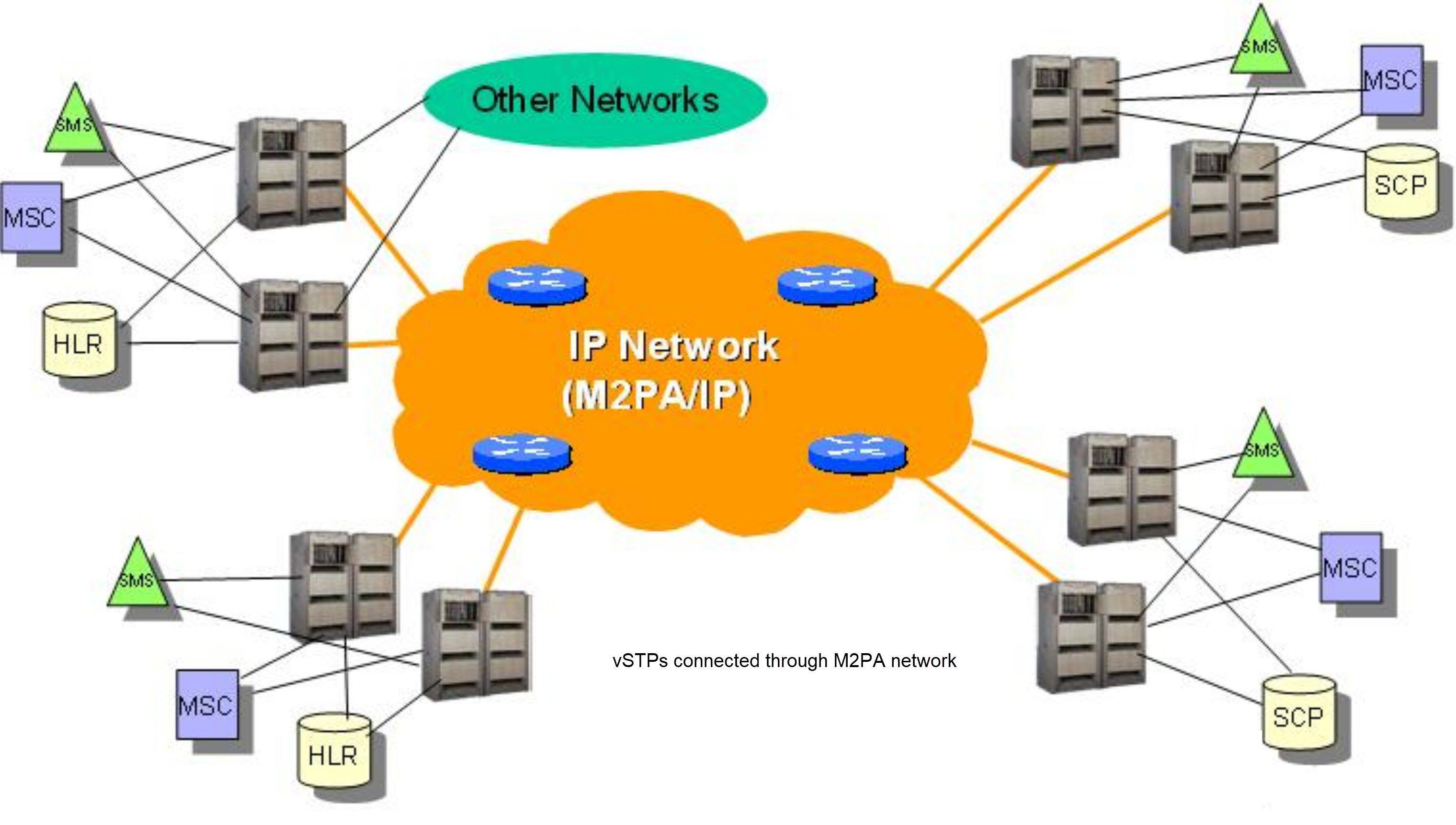 M network