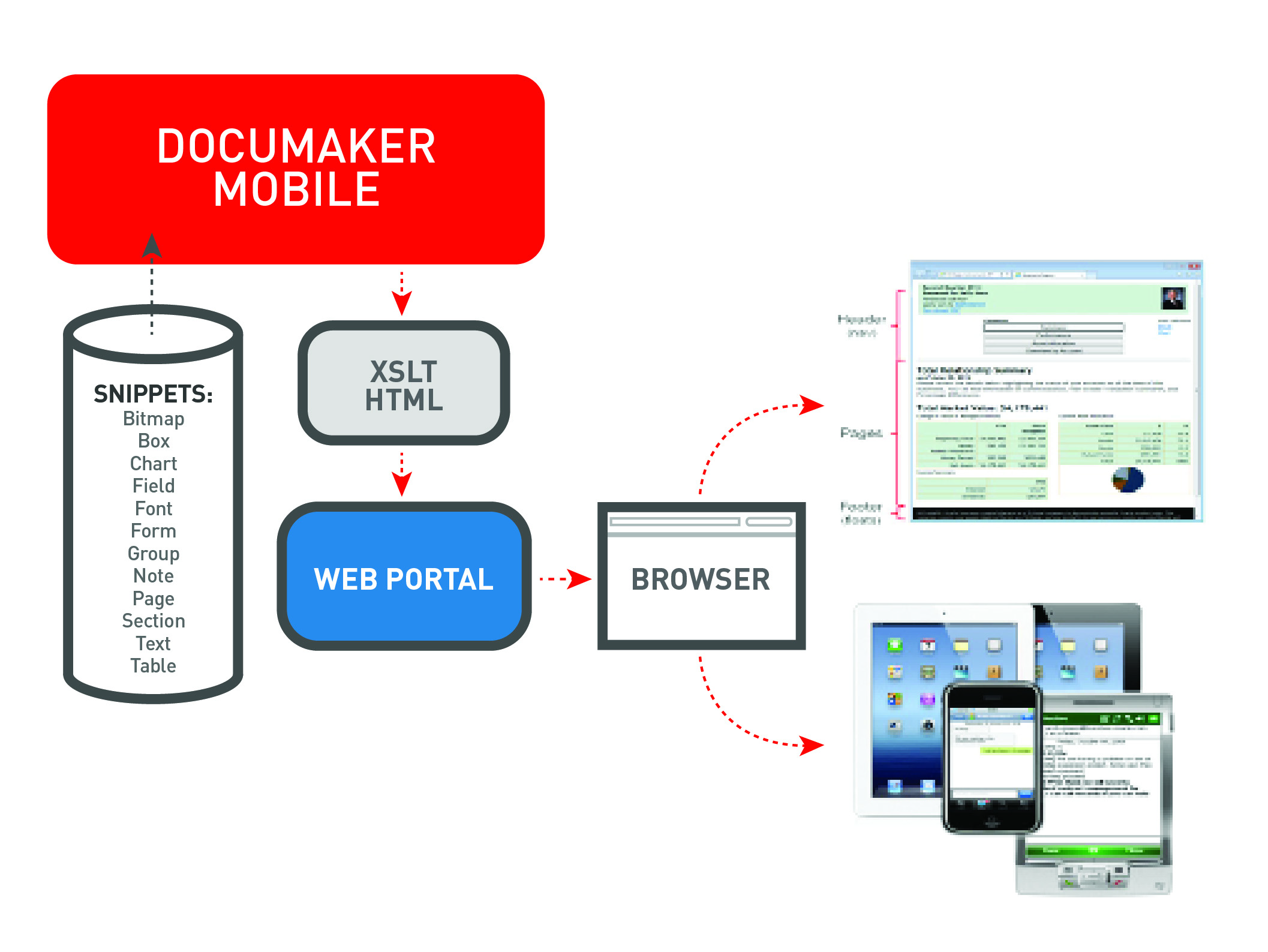 Image represents Oracle documaker mobile processing.