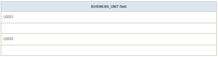 Field to which BUSINESS_UNIT dimension is mapped