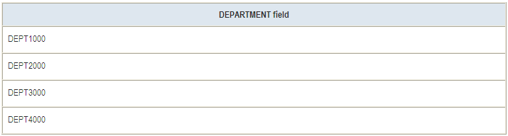 Field to which DEPARTMENT dimension is mapped