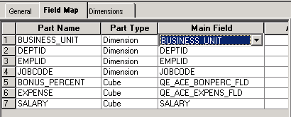 Example of mapping data cubes and dimensions to the fields of the QE_ACE_EMPL1 record