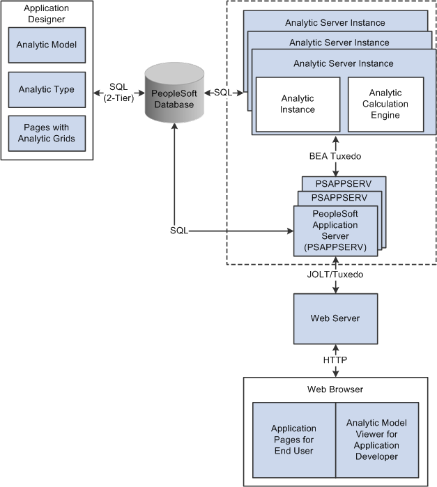 Analytic Calculation Engine architecture