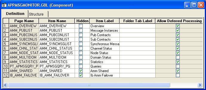 Component item label and tab label