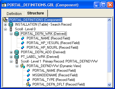 Component structure view