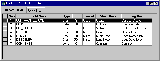 Example of a CNT_CLAUSE_TBL record