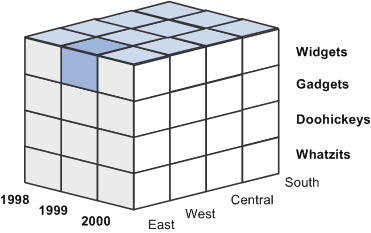 Diagram of a cube with three dimensions