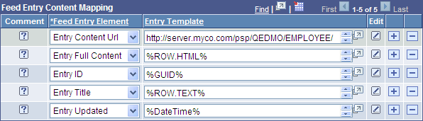 Feed Entry Content Mapping grid