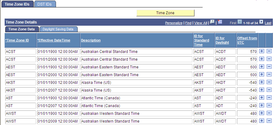 Time Zone IDs page: Time Zone Data tab