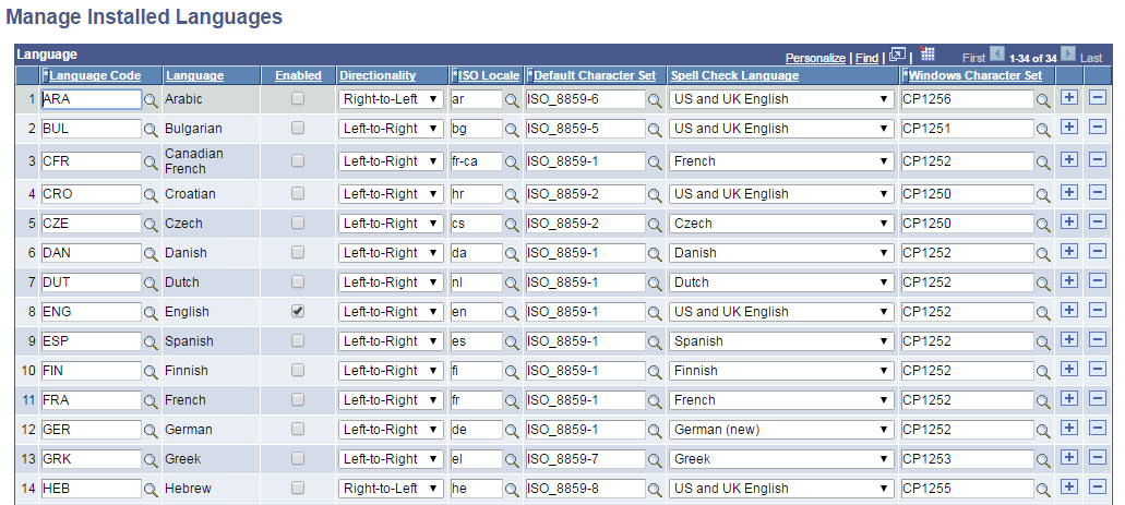 Manage Installed Languages page