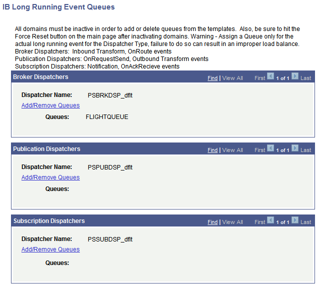 IB Long Running Event Queues page