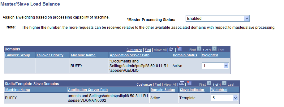 Master/Slave Load Balance page