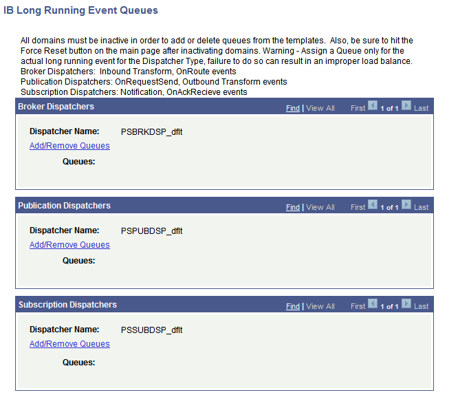 IB Long Running Event Queues page