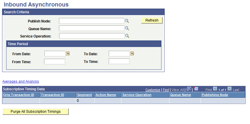 Inbound Asynchronous page