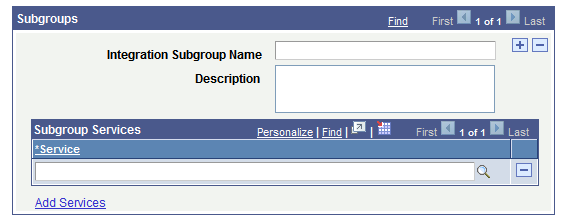 Integration Group Definitions page