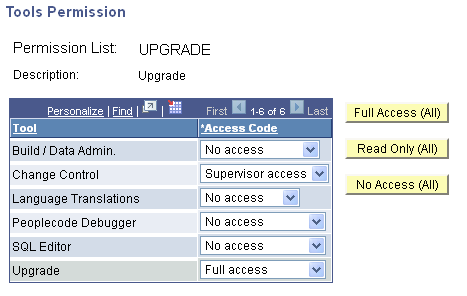 Tools Permissions page