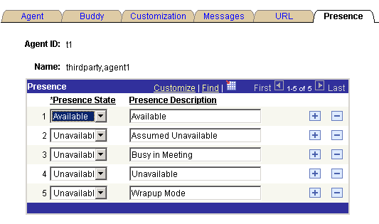 The Presence page displaying the Agent ID and Name and having the following editable fields: Presence State and Presence Description.