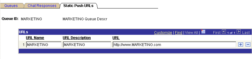 The Static Push URLs page displaying the queue ID and having the following editable fields: URL Name, URL Description, and URL
