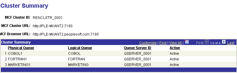 Cluster Summary page showing the MCF Cluster ID, MCF Cluster URL, and MCF Browser URL. It shows the following cluster summary details: Physical column, Logical Column, Queue Server ID, and Active.