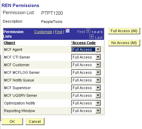 The REN Permissions page showing the objects and permissions that are defined for a permission list