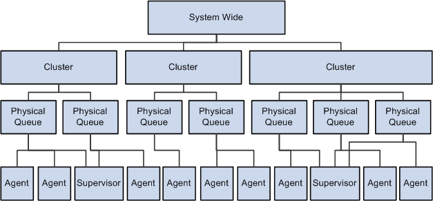 Cluster-wide broadcast