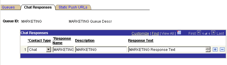 The Chat Responses page displaying the queue ID and having the following editable fields: Contact Type, Response Name, Description, Response Text