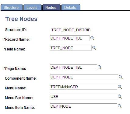 Tree Structure - Nodes page