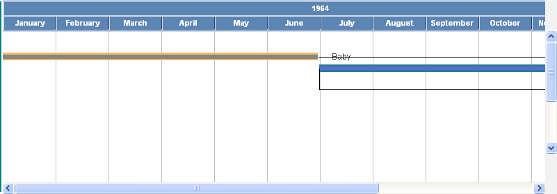 Time line with a major axis (year) and minor axis (months)