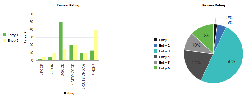 Bar and pie charts with a legend array larger than needed by either chart