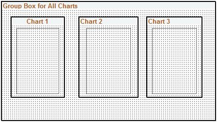 Separate group boxes for each chart control