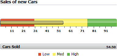 Example of a status meter gauge