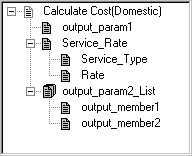 Example output structure