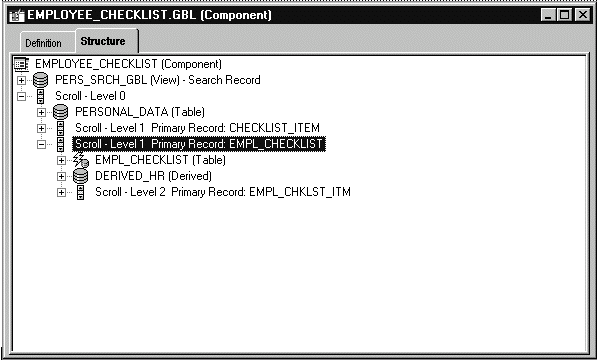 EMPLOYEE_CHECKLIST Component structure