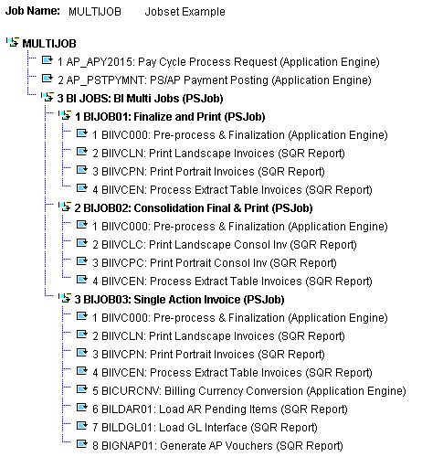 Sample jobset containing multiple jobs