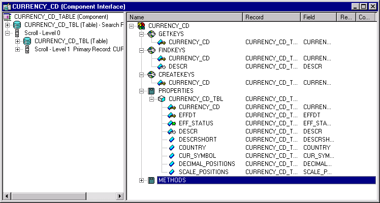 Example of CI with same record at level zero and level one