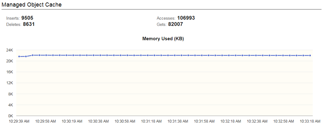 Managed Object Cache section