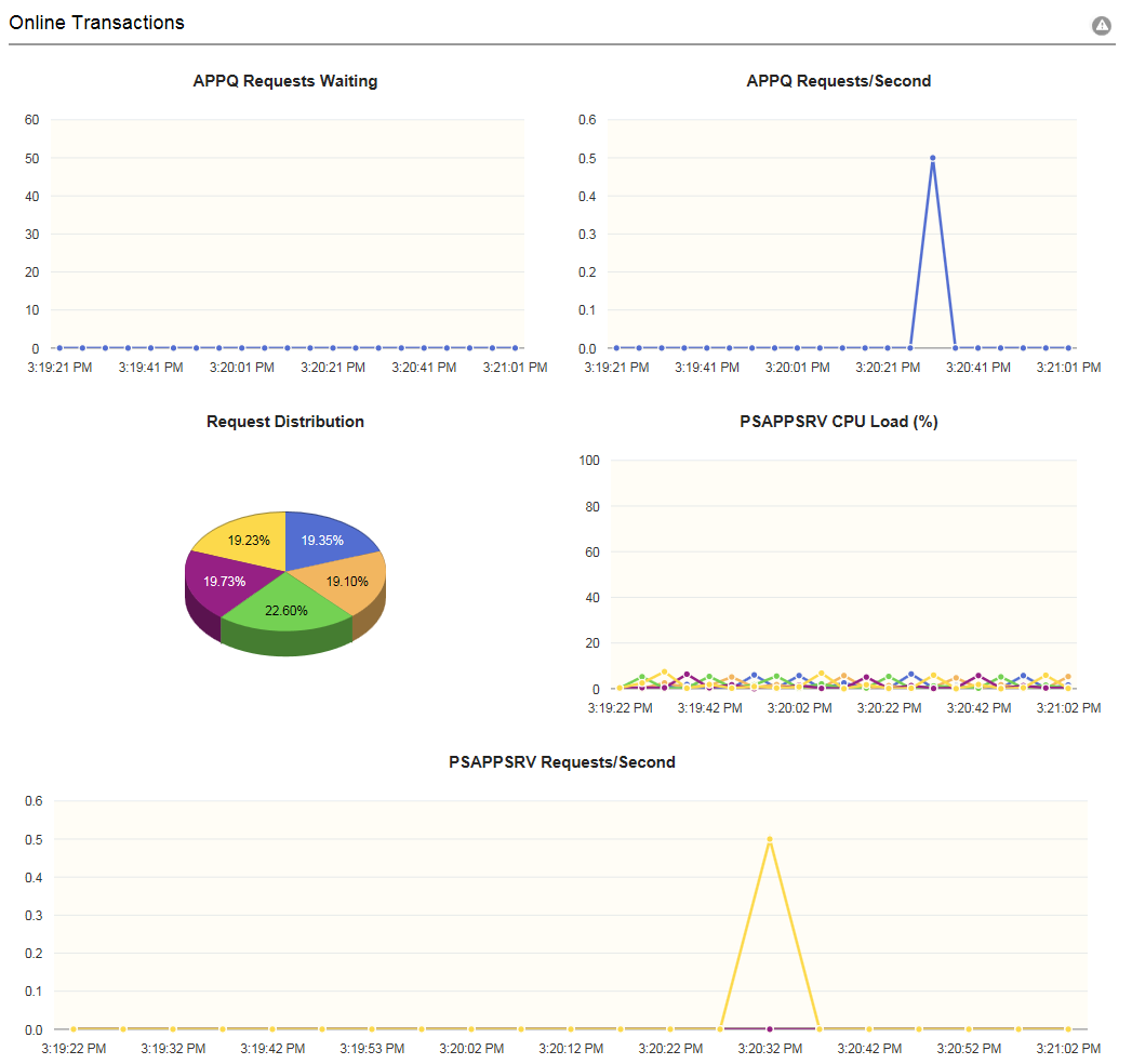 Online Transactions section