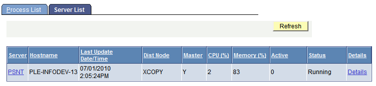 Process Monitor - Server List page